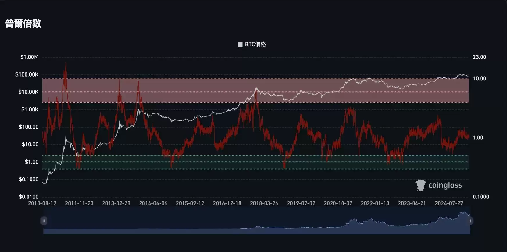 牛市逃顶信号指标清单:牛市逃顶指标25项全分析