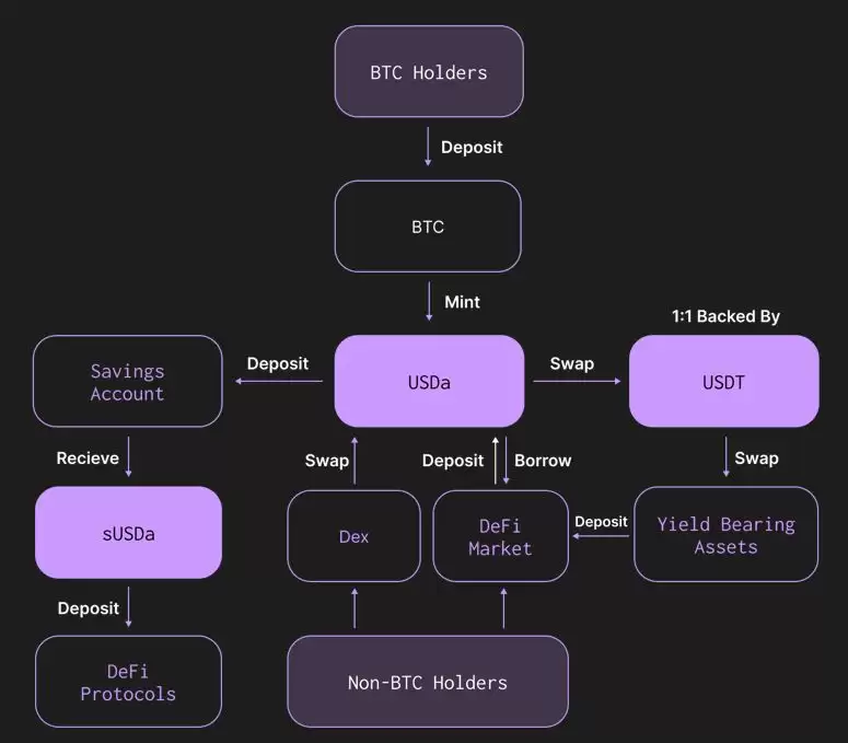 什么是USDa?什么是Avalon Labs(AVL)币?代币经济、融资、价格预测介绍