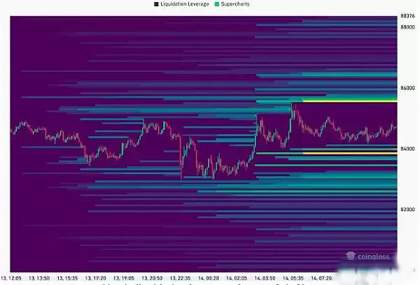 比特币清算热图