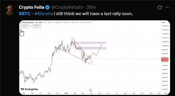 比特币 (BTC) 价格的预测: 2025年、2026年-2030年及以后