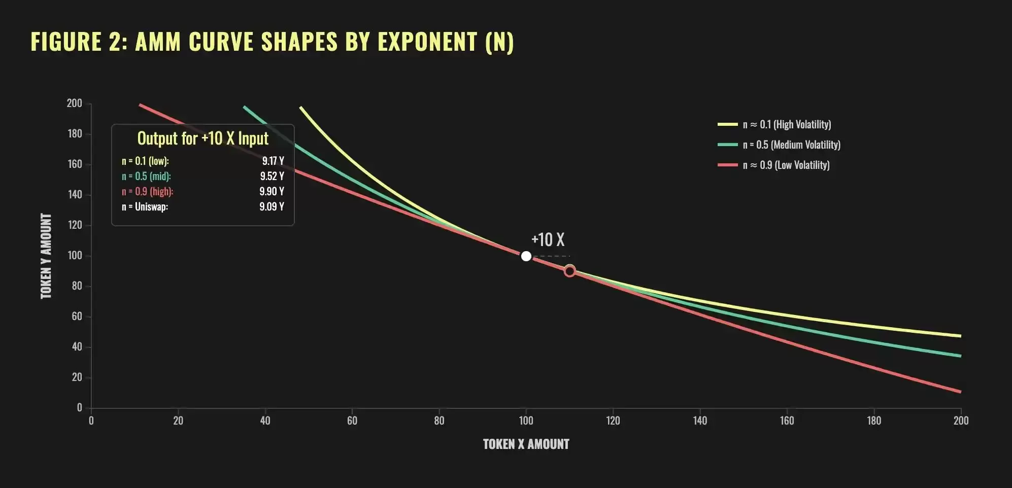 什么是FlyingTulip?怎么样?FlyingTulip未来展望