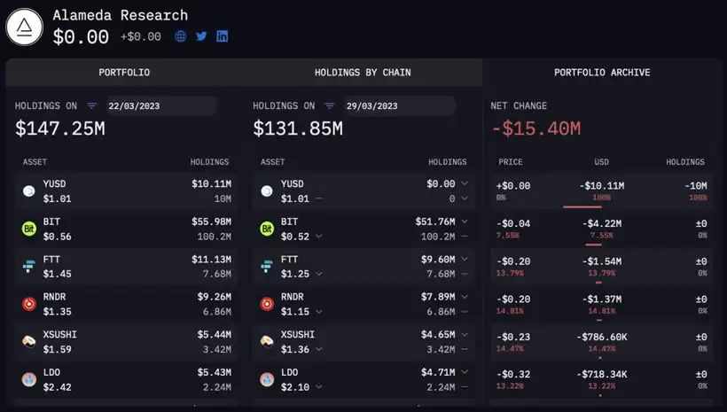 Arkham(ARKM)币是什么?Arkham加密分析平台和数据跟踪看板