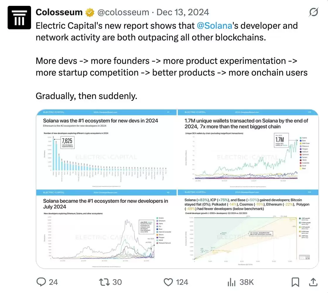 SOL 值得长抱吗？拆解Solana 生态潜藏的多重引擎