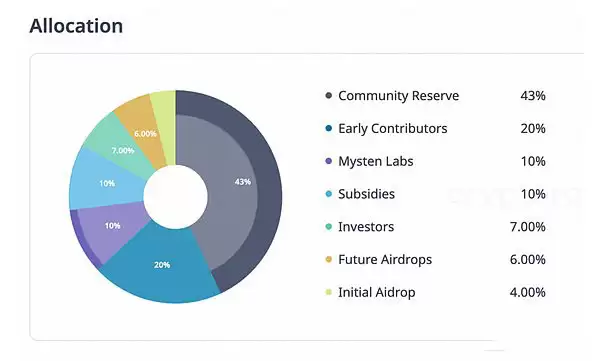 一文盘点2025年值得关注的Sui链项目