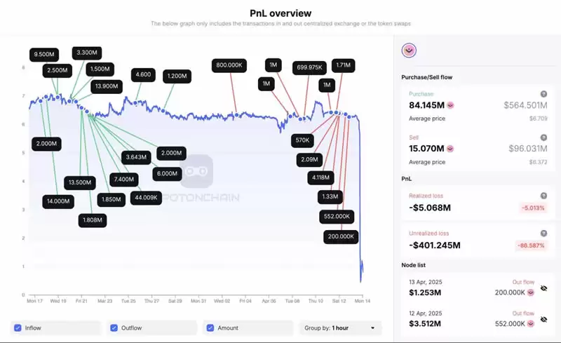 MANTRA(OM)币暴跌原因是什么?起底MANTRA代币的黑历史