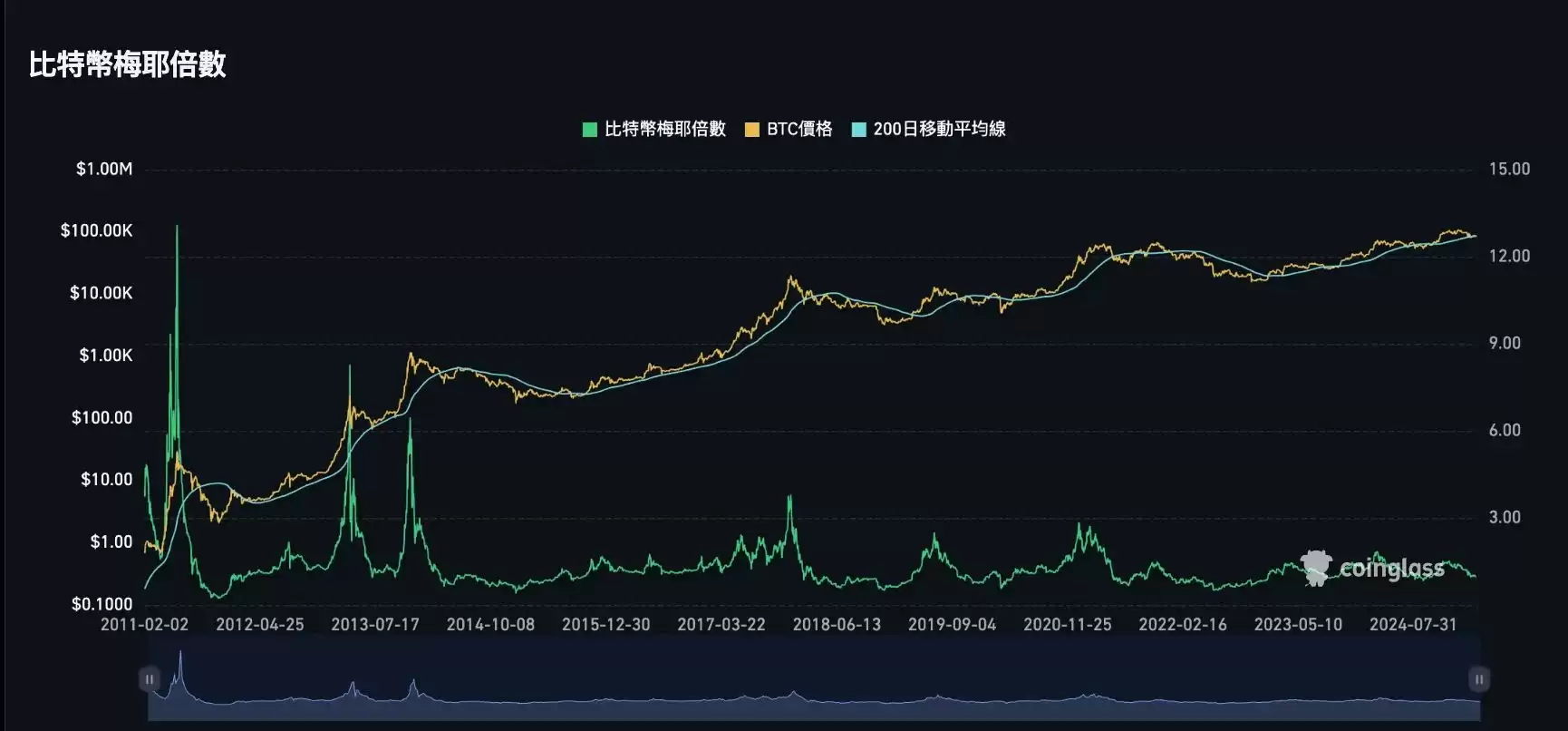 牛市逃顶信号指标清单:牛市逃顶指标25项全分析