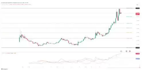 KAIA价格预测2025-2030:KAIA币会达到1美元吗？