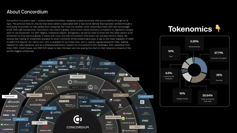 什么是Concordium(CCD)币?CCD代币经济学、价格预测、融资、团队解读