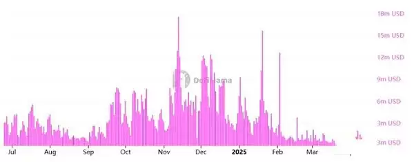 以太坊的底部是多少？即将迎来ETH牛市吗？