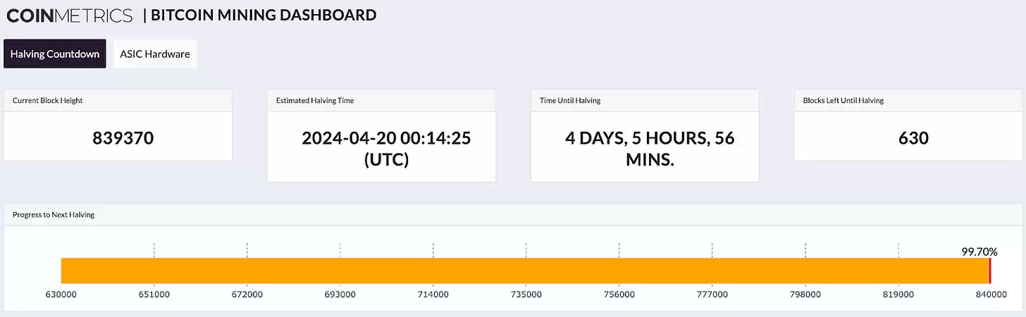 一文解读比特币第四次减半的意义