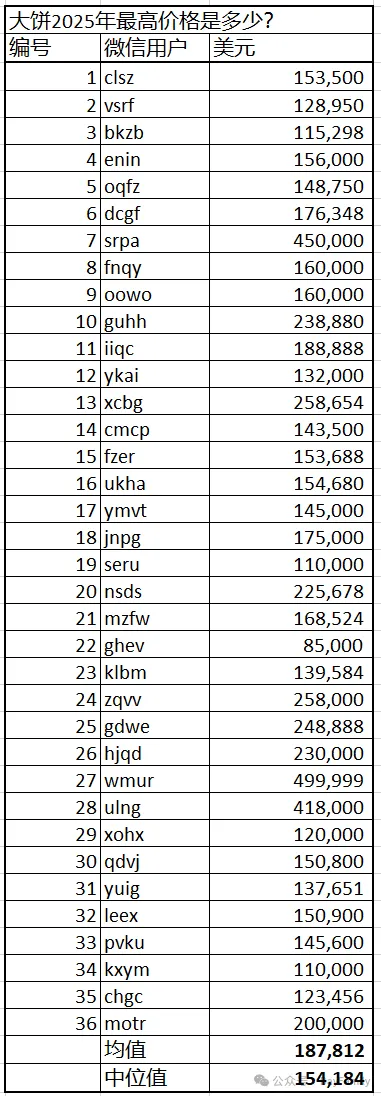 2025年比特币大饼价格预测