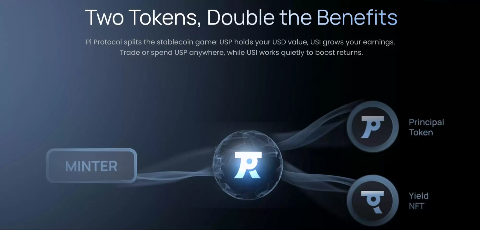 什么是Pi Protocol？USP的运作机制、团队背景、路线图、未来展望介绍