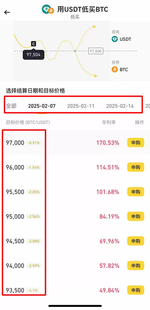 如何操作币安双币投资 币安双币投资的稳健之道