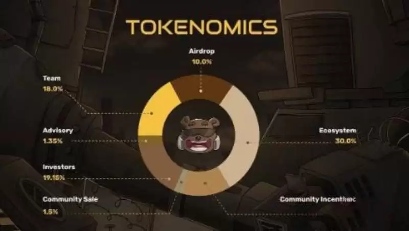 什么是Ooga Booga?OOGA代币经济学与未来前景详解