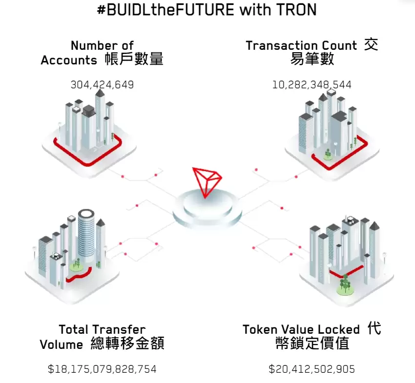 TRX 币全解析:创办人孙宇晨与Tron 链的未来潜力（2025 年）