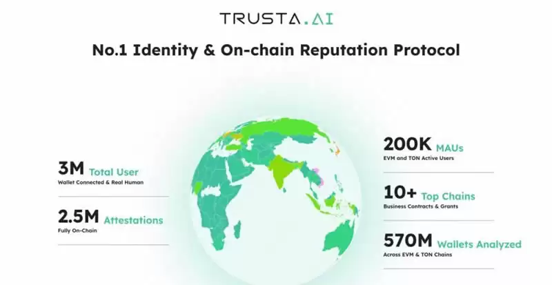 什么是Trusta.AI (TA)币？Trusta.AI的核心功能、TA代币经济学指南