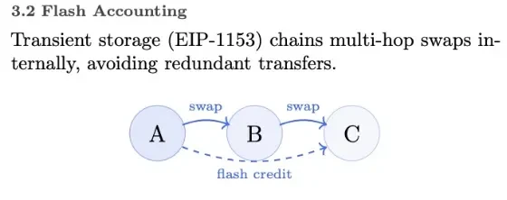 ZAMM协议技术架构图