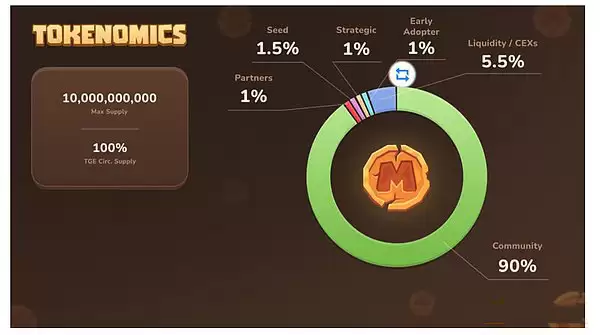 一文盘点2025年值得关注的Sui链项目