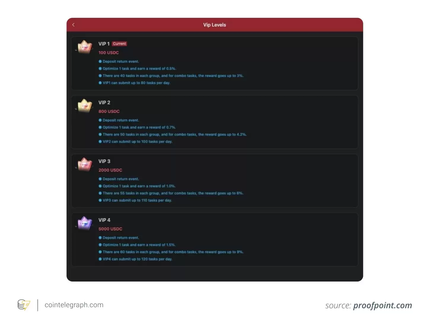 加密货币招聘骗局解密:如何避免加密工作诈骗？