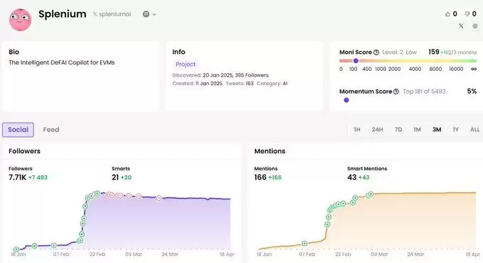 寻找潜在Alpha:盘点10个早期未发币项目