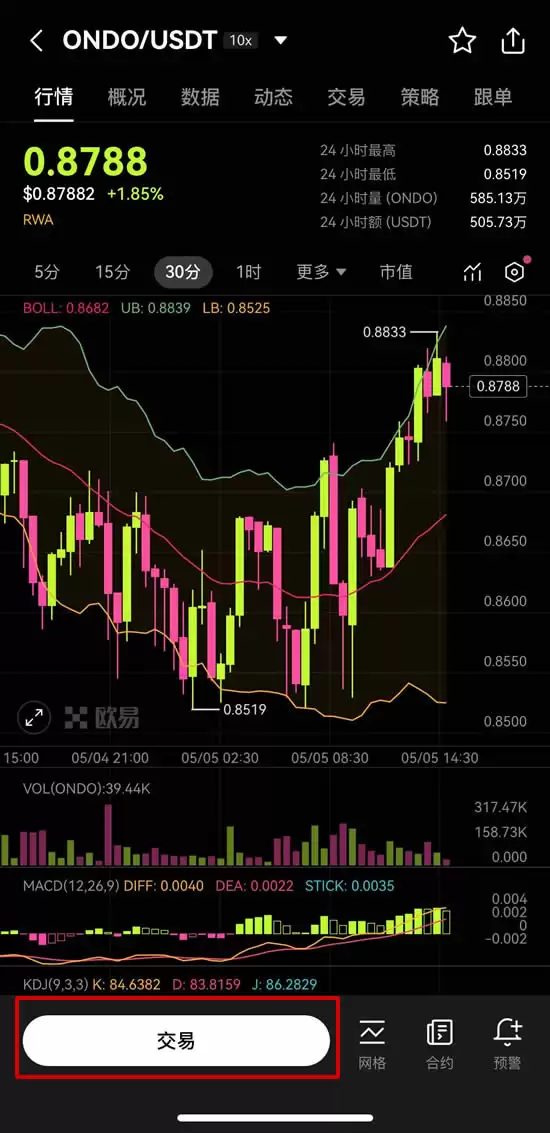ONDO币是什么？怎么买？一文解密RWA板块黑马ONDO代币