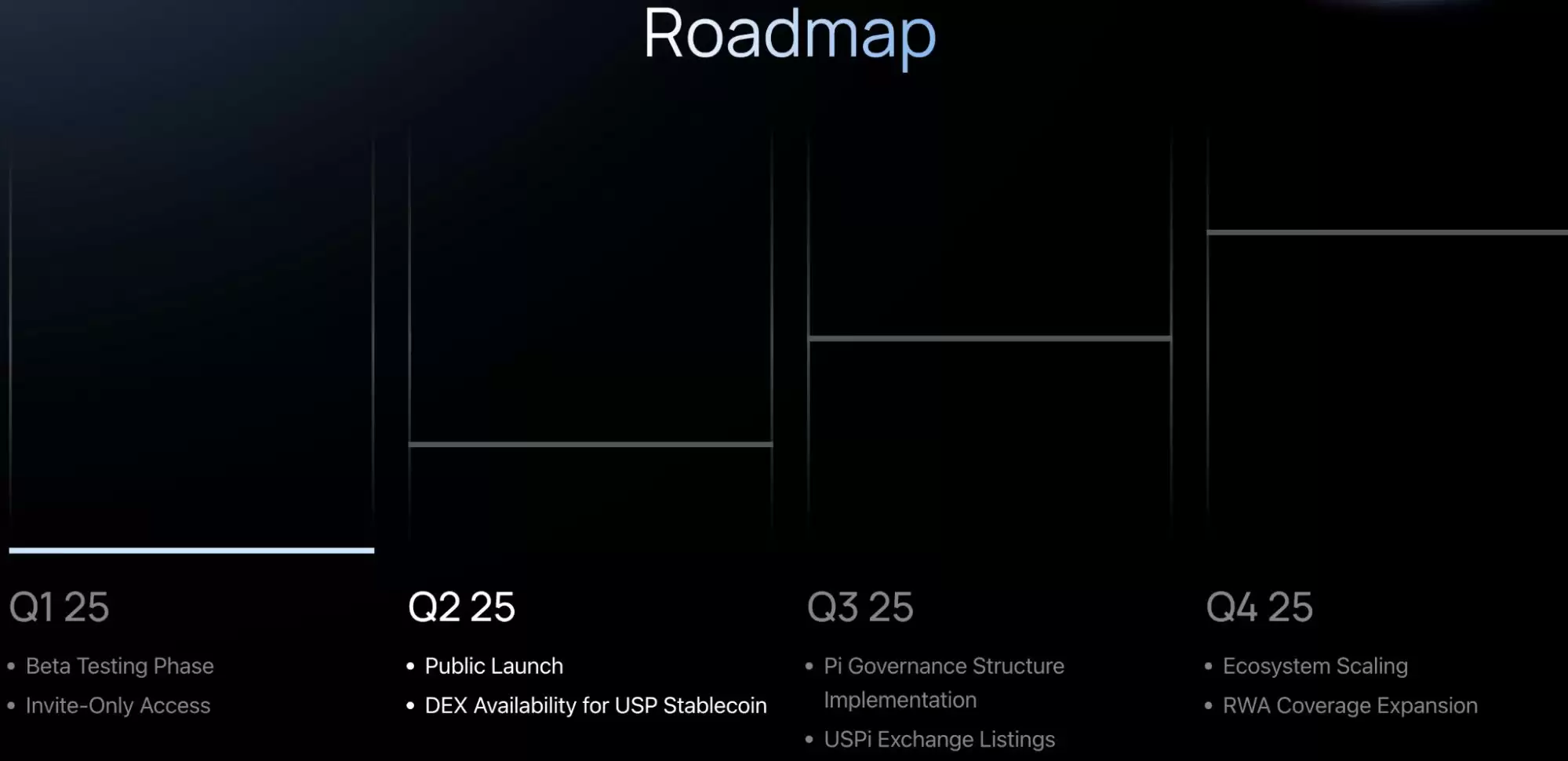 什么是Pi Protocol？USP的运作机制、团队背景、路线图、未来展望介绍