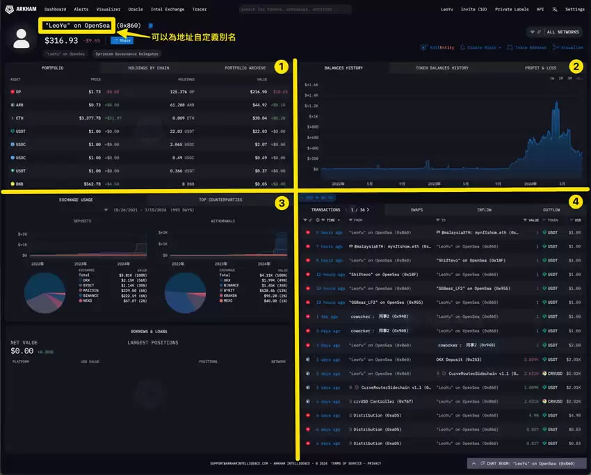 Arkham(ARKM)币是什么?Arkham加密分析平台和数据跟踪看板