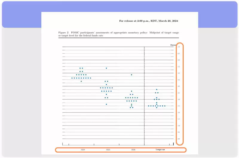 FOMC是什么?FOMC会议是加密货币投资必看牛熊指标?
