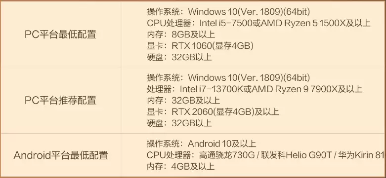 天邈2盟约结盟测试常见问题答案汇总