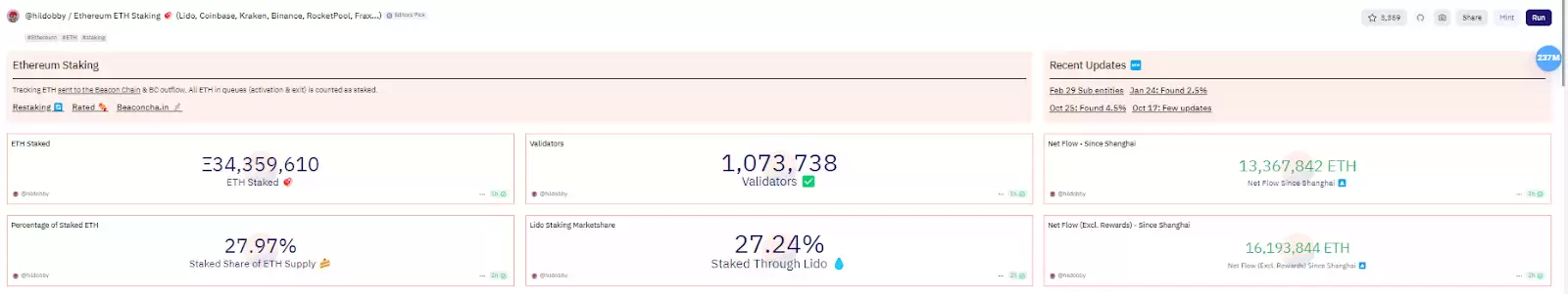 一文解析以太坊价格从2800美金跌至1400美金的三个原因
