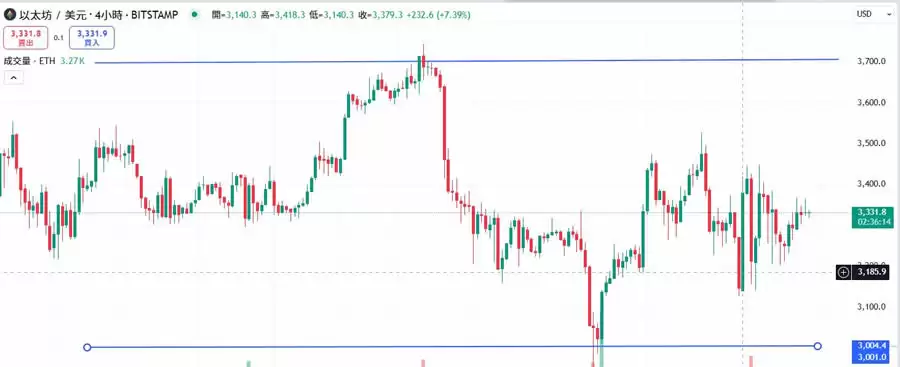 中性网格是什么?怎么赚?这招让你多空双吃!