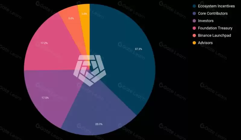 Arkham(ARKM)币是什么?Arkham加密分析平台和数据跟踪看板