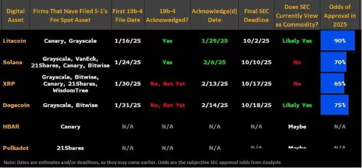 山寨币ETF能避免以太坊的命运吗?山寨币ETF具体分析