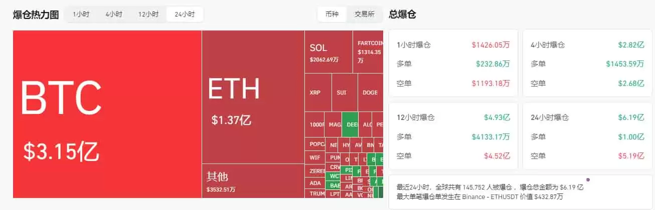 牛回速归?比特币突破93900美元,市场为何一夜暴涨?