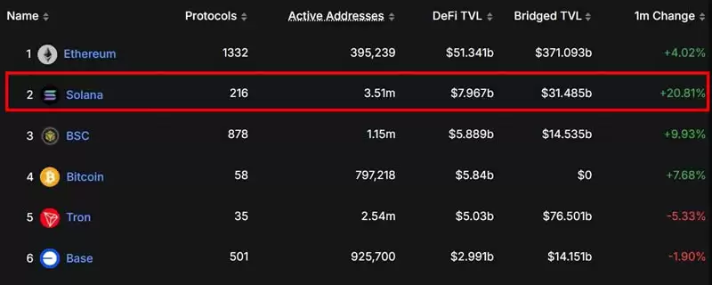 SOL币是什么？SOL币价格走势、潜在利好与风险全面解析