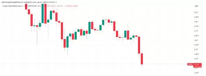 特朗普关税重击加密市场