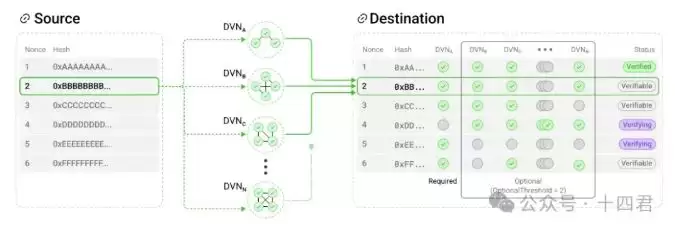 深入分析LayerZero从跨链桥到平台化的演变之路