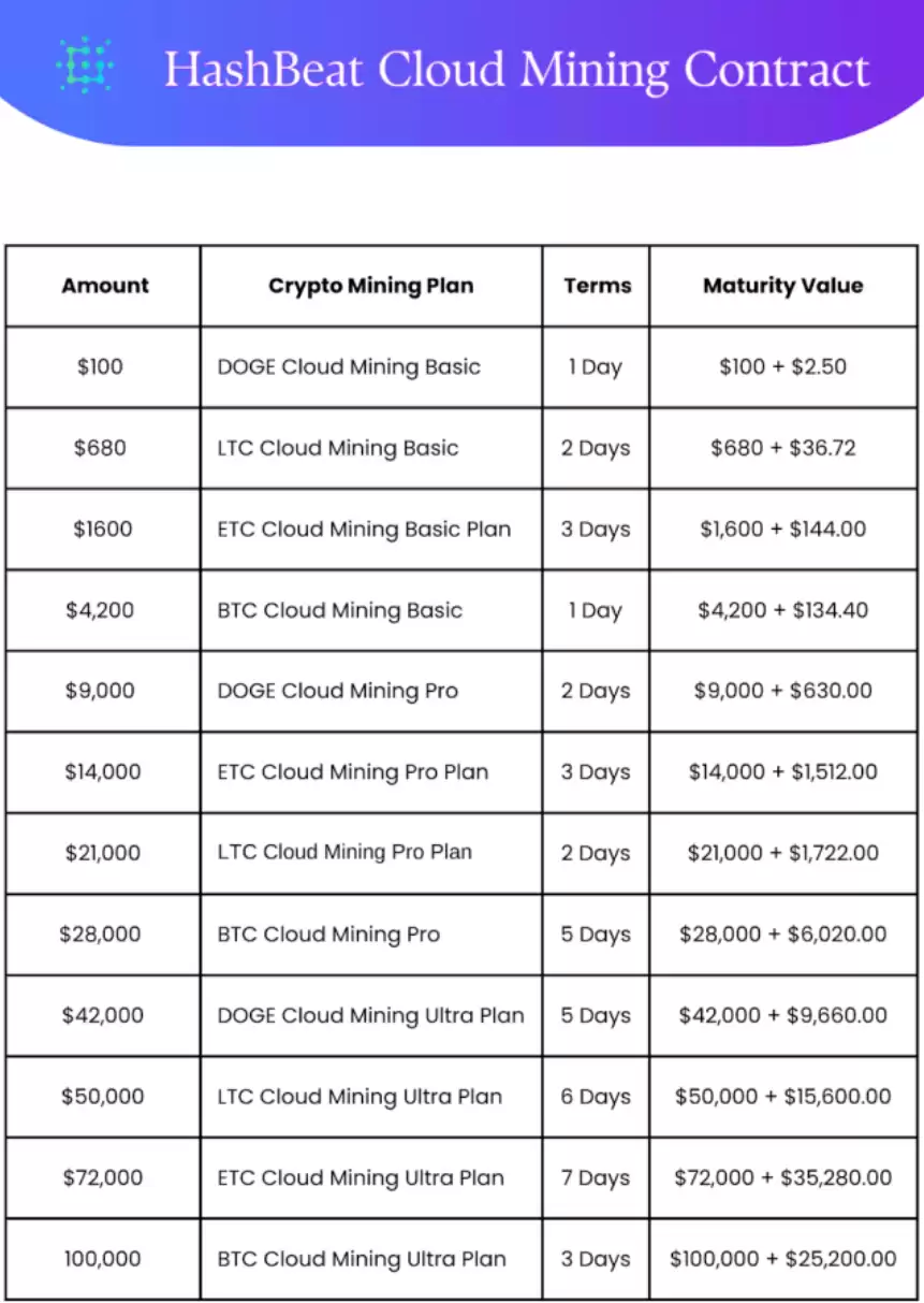 随着特 朗普支持加密货币,现在是尝试免费云挖矿的时候了吗？