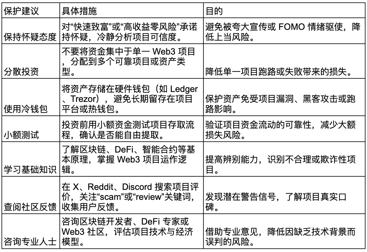 如何识别 Web3 项目中的庞氏骗 局项目？