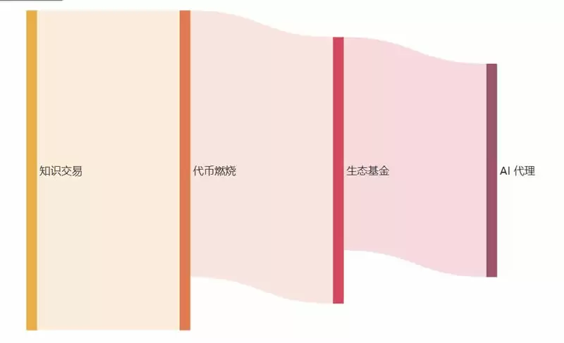 什么是Recal?Recall项目背景、核心技术、特性介绍及风险分析