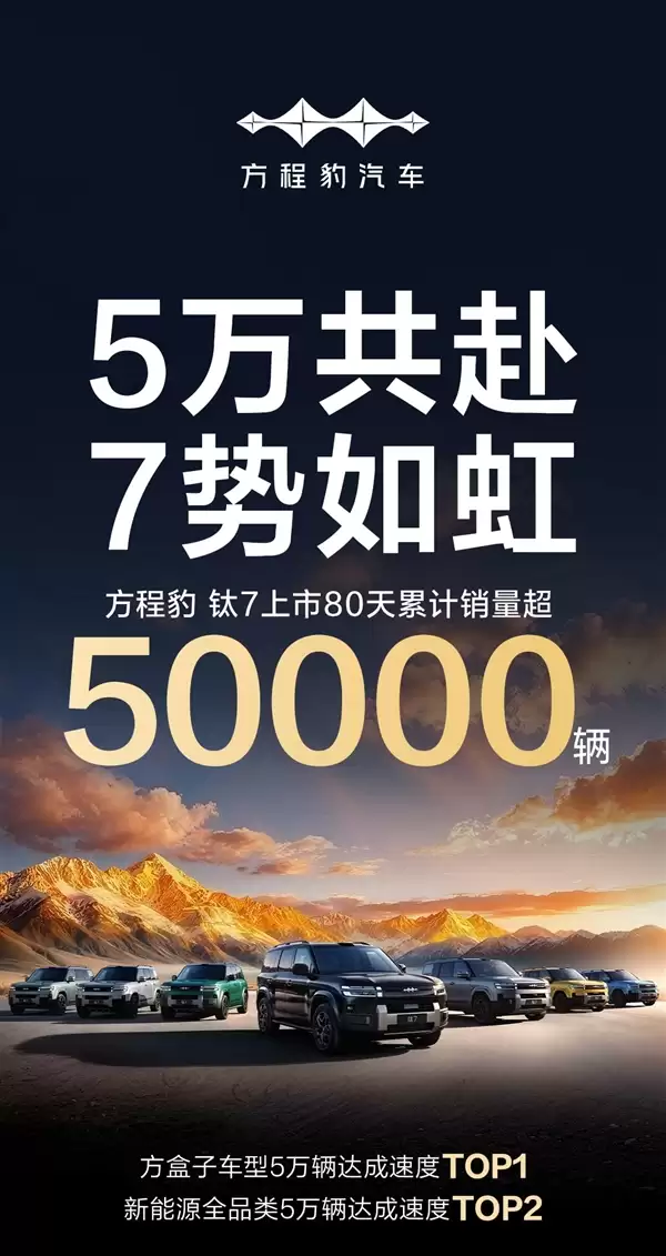 单月仅次於小米YU7！方程豹豹7上市80天累销超5万辆