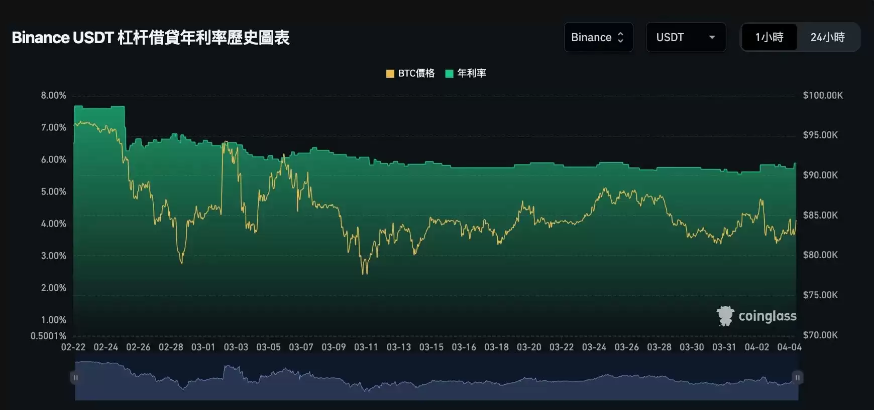 牛市逃顶信号指标清单:牛市逃顶指标25项全分析