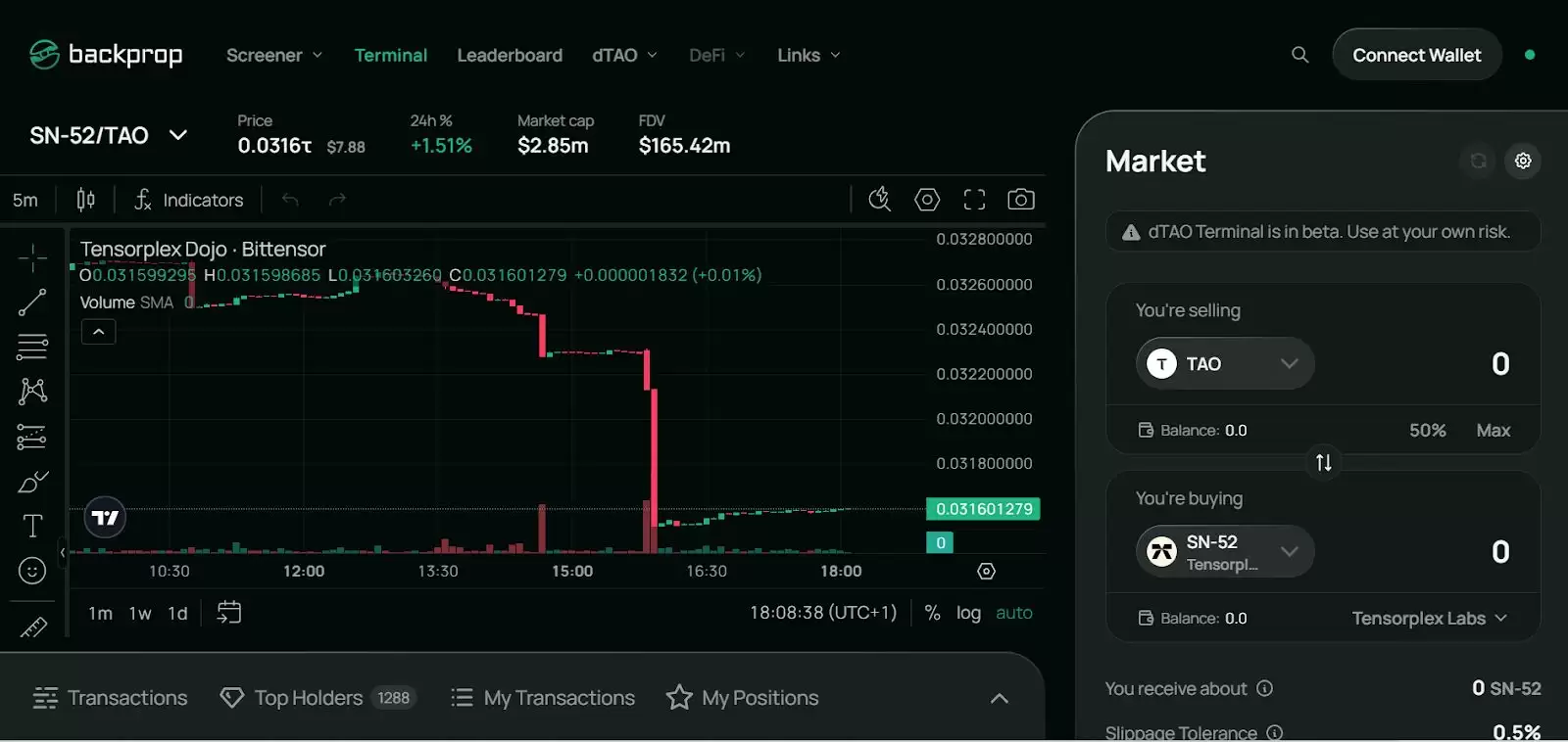 什么是Tensorplex Labs?Tensorplex团队、融资、产品介绍