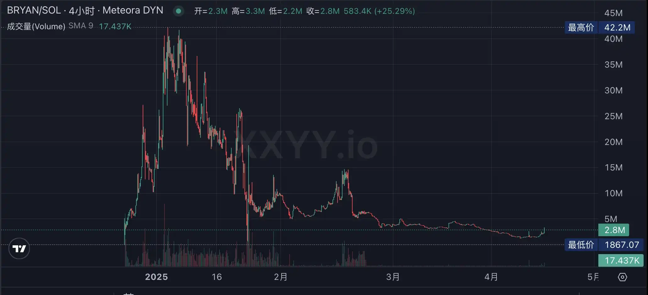 auto.fun是什么?有哪些Alpha机会?值得关注项目盘点