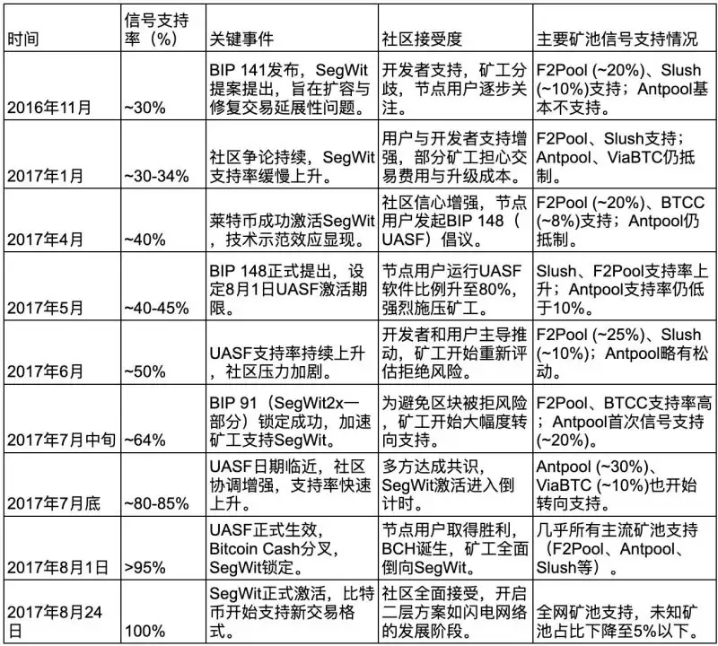 什么是比特币最新软分叉Thunderbolt?未来前景如何?