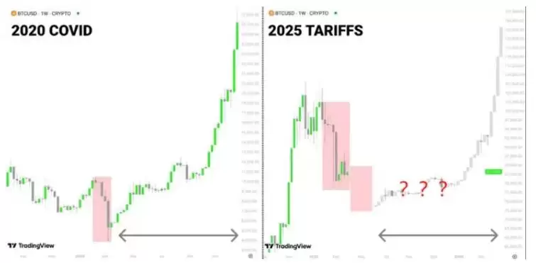Web3流失用户探因:市场低迷期如何保持心态稳定?