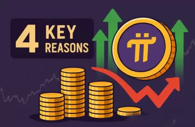 Pi Network 价格回升,暗示 Pi 币将上涨至 3 美元?