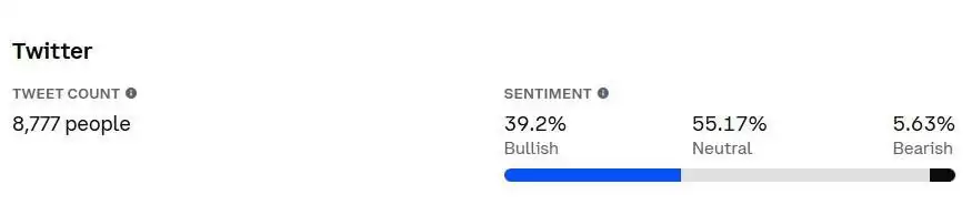 LiteFinance: 社交媒体上 LTC(莱特币)的市场情绪