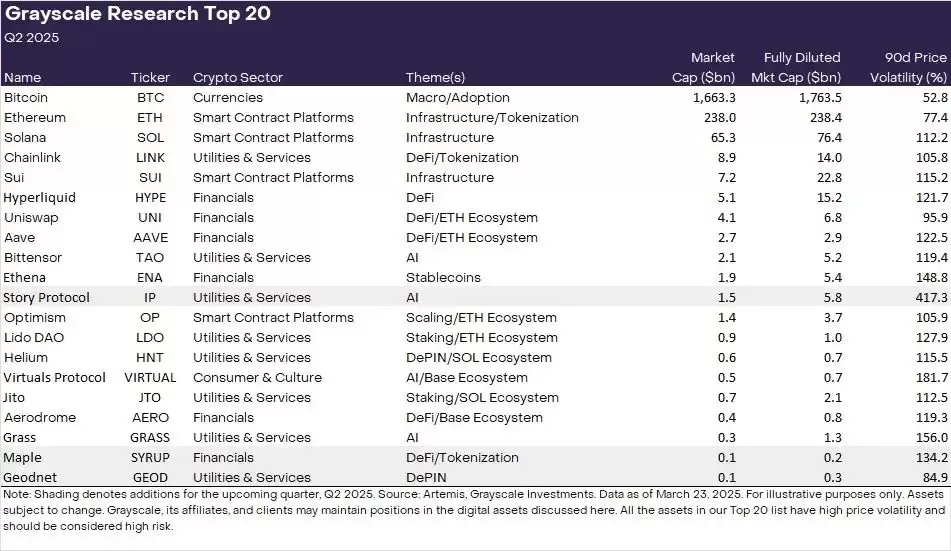 山寨季2025年分析:早期如何判断山寨季?这轮山寨季什么时候来?