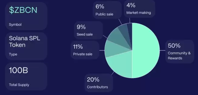 Zebec Network(ZBCN)是什么?ZBCN代币经济学和价格预测